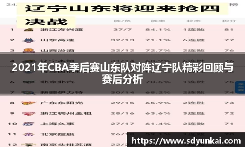 2021年CBA季后赛山东队对阵辽宁队精彩回顾与赛后分析
